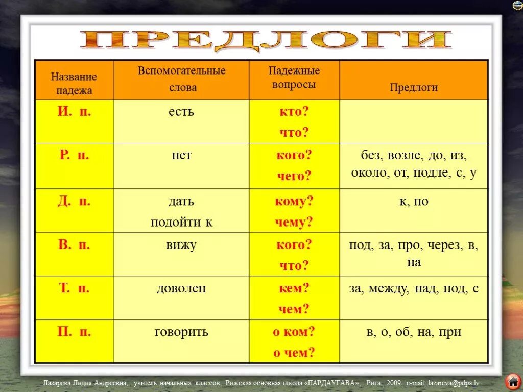 Падеж слова появилась. Падежи с предлогами таблица. Предлоги п п. Вспамагательныеслова падежей. Предлоги падежей в русском языке.