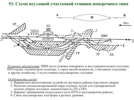 Виды станций жд
