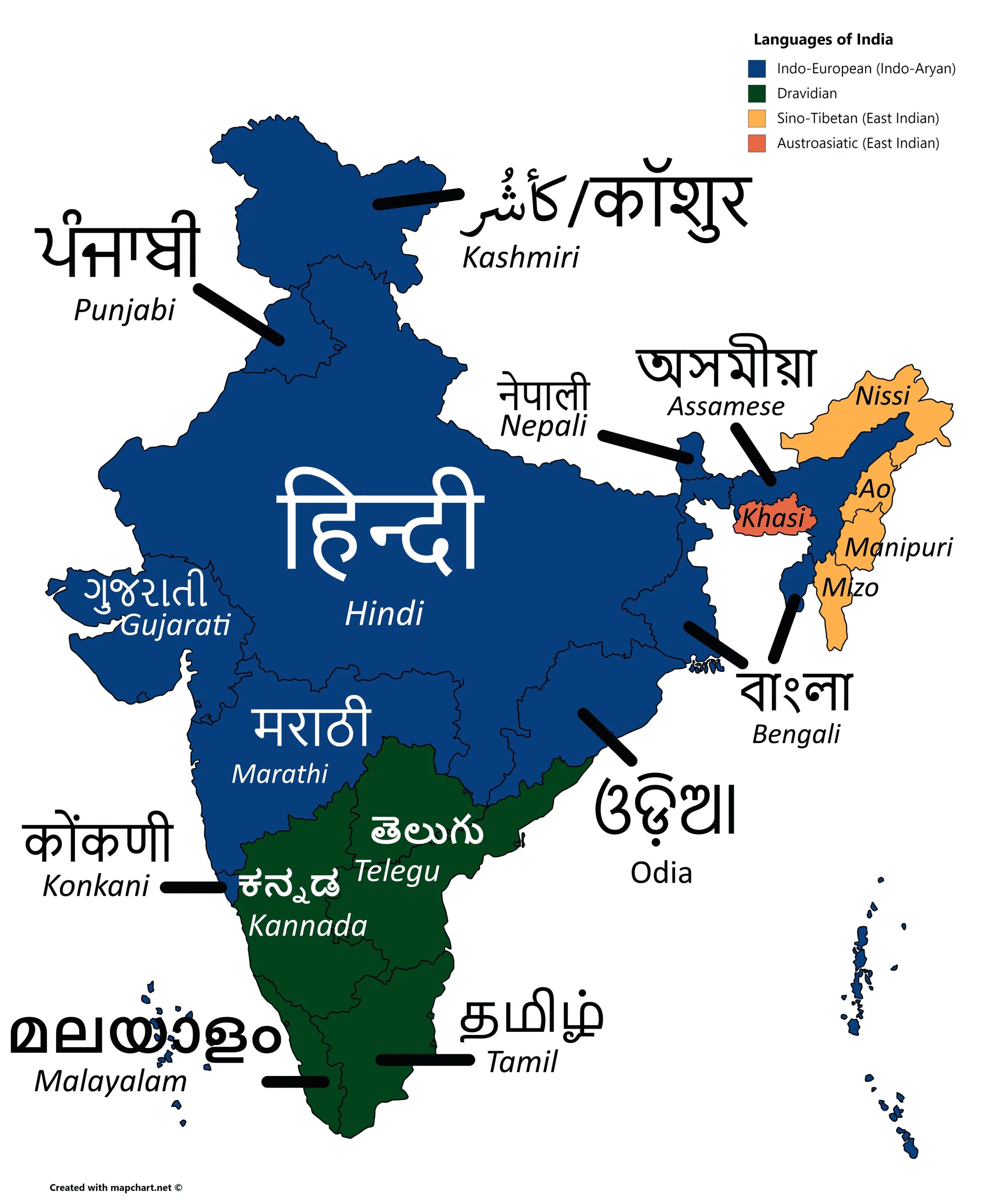 India official