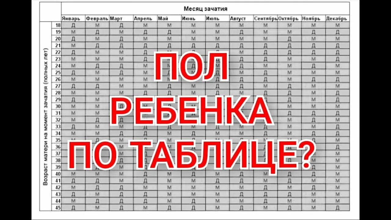 Хомиланинг жинсини аниклаш календари. Хомиладорлик календари 2023. Таблица рождения пола ребенка стопроцентная. Календарь Хомиладорлик 2022 жинсини аниклаш. Ҳомиладорлик календари