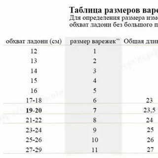Размер руки в 3 года