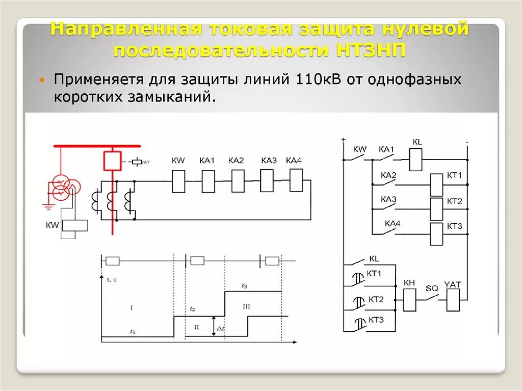 Схема токовой направленной защиты нулевой последовательности. Токовая направленная защита схема. Защита на землю релейная защита нулевой последовательности. Структурная схема токовой защиты нулевой последовательности.