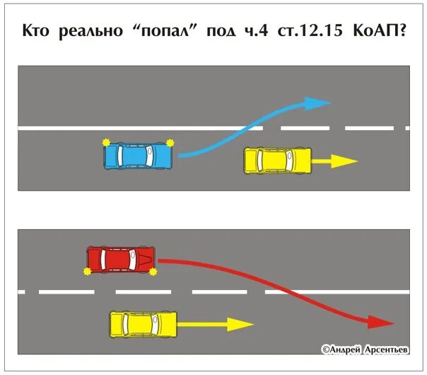 Чем грозит обгон. Завершение обгона через прерывистую со сплошной. Завершение обгона через сплошную. Прерывистая и сплошная разметка обгон. Завершение обгона на сплошной полосе.