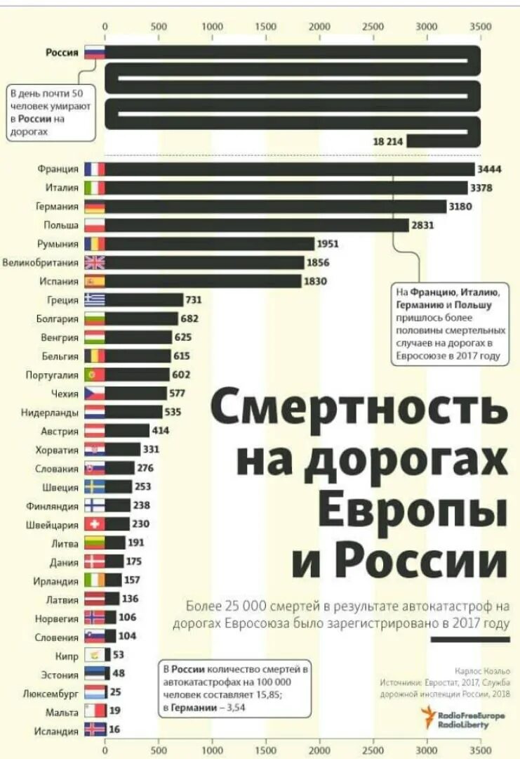 Сколько в среднем в день умирает людей