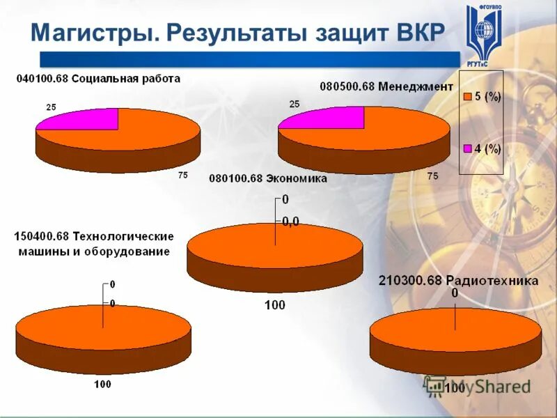 отличие бакалавриата от магистратуры. результаты изучения дисциплины. результаты магистрантов. результаты магистрантов. значение магистратуры.