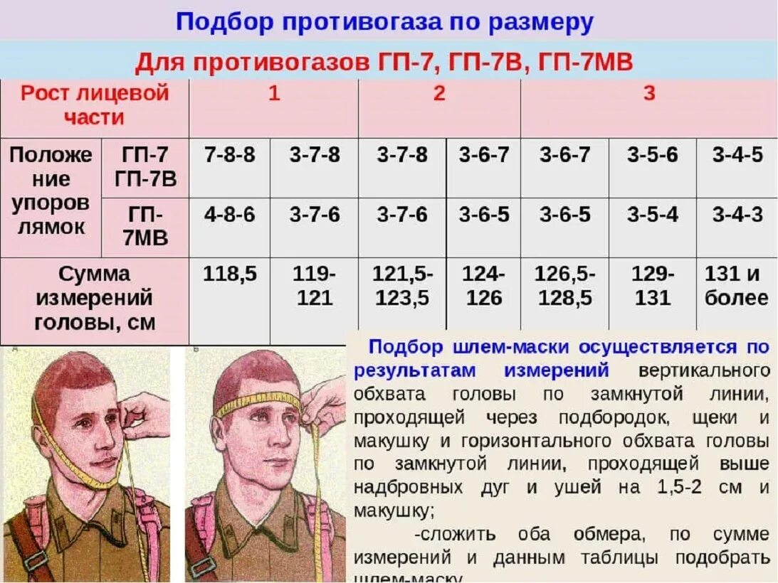 Сколько дают за голову. Таблица размеров противогазов ГП-7. Таблица размеров противогаз РП-7. Размеры противогаза ГП-5 таблица. Размеры противогаза ГП-5.