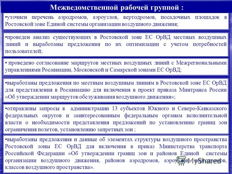 Федеральные правила. Организация воздушного движения в Российской Федерации. Ростовская зона Единой системы организации воздушного движения. Федеральных правил по использованию воздушного пространства. ФП ИВП РФ.