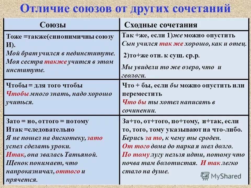 Итак или и так. Отличие союзов от других частей речи. Отличие союзов от других частей речи таблица. Отличие предлогов от союзов. Отличайте Союзы от других частей речи.