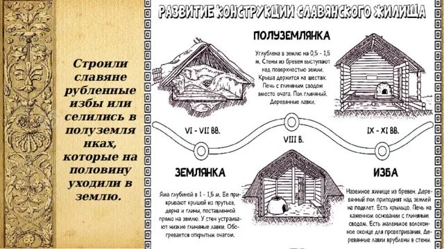 Изба славян. Славяне строят. Рубить избу. Рубили избы и селились рядом рисунок. Как ты понимаешь выражение рубить избу