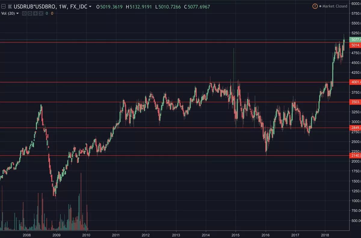 График цен в реальном времени. Нефть биржа. Фьючерс на нефть. Нефть Brent. Нефть форекс.