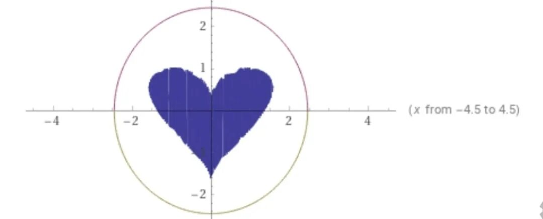 X 300 0. (Sqrt(cos(x)) cos(75x) +sqrt(ABC(X))-.7)(4-X*X) ^.2, sqrt(9-x^2), -sqrt(9-x^2) from 4.5 to 4.5, -x график. (SGRT (cos (x)) * cos (75x) + sqrt (ABS) (X)) -.7) * (4-X * X) ^ .2, sqrt (9-x ^ 2) от 4,5 до 4,5. (Sqrt(cos(x)) cos(75x)+sqrt(ABS(X))-.7)(4-X*X)^.2,. (Sqrt( cos( x))* cos( 75* x)+ sqrt( ABS( X))- 0.7)* (4- X* X)^ 0.2, sqrt( 9- x^ 2), ‑sqrt( 9- x^ 2).