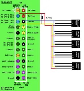 Температура raspberry pi