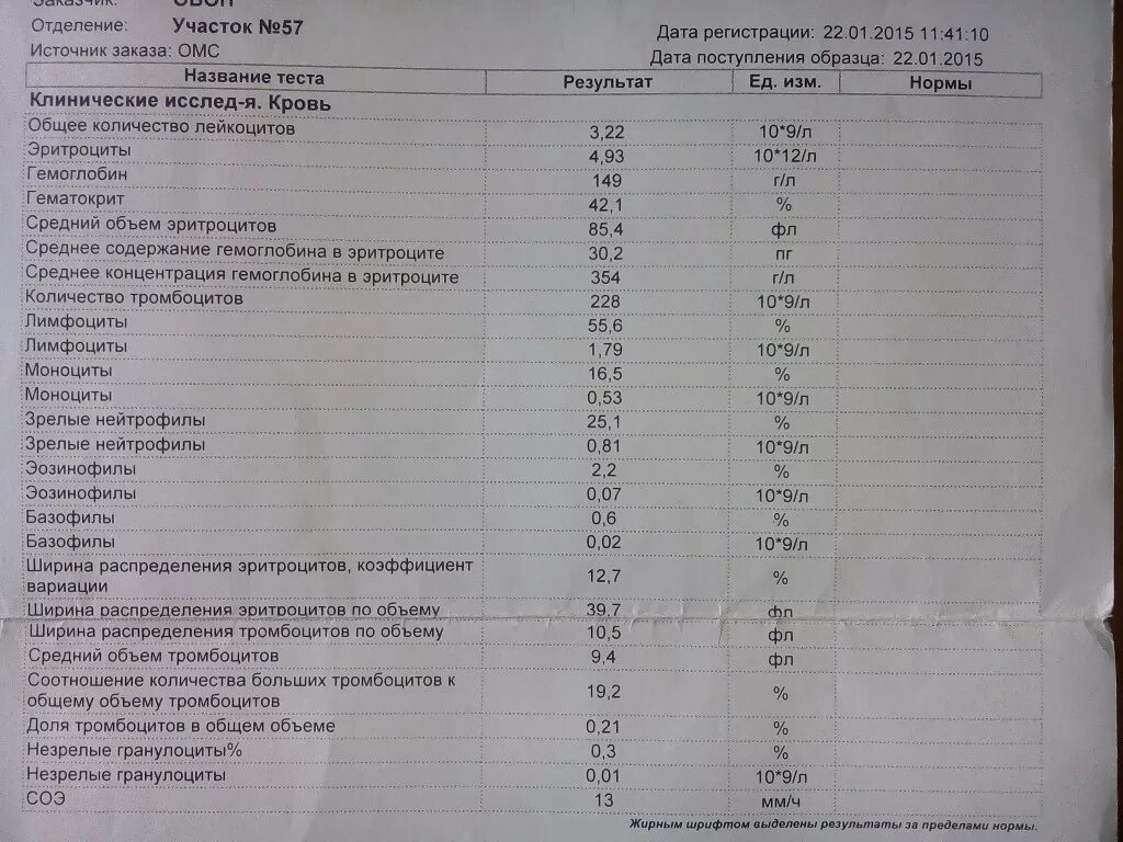 Можно ли определить вич по общему анализу. Биохимия крови анализ показатели при ВИЧ. Показатели общего анализа крови больного ВИЧ. Общий анализ крови при ВИЧ показатели таблица. ВИЧ по биохимическому анализу крови показатели.