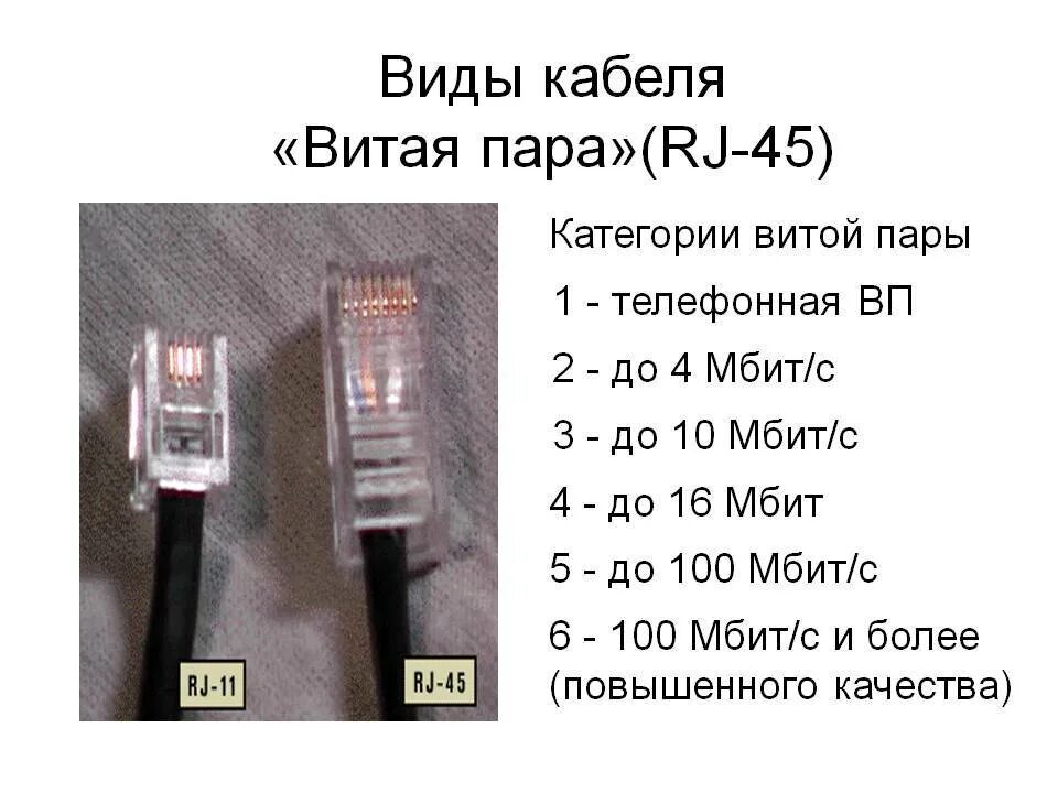 Категории сетевых кабелей. Категории кабельных соединений на витой паре таблица. Категории витой пары таблица UTP. Витая пара скорость передачи rj45. Витая пара пропускная способность 4 провода.