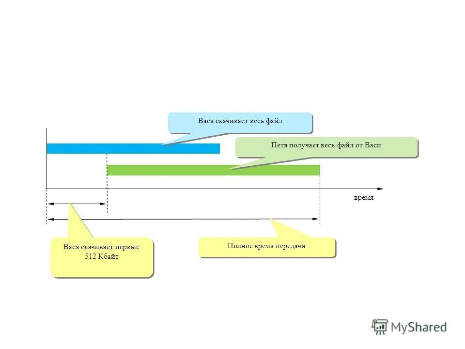 Вася скорость. Пешеход для задач на движение. Вася скорость. У васи есть доступ к интернету. Вася скорость.