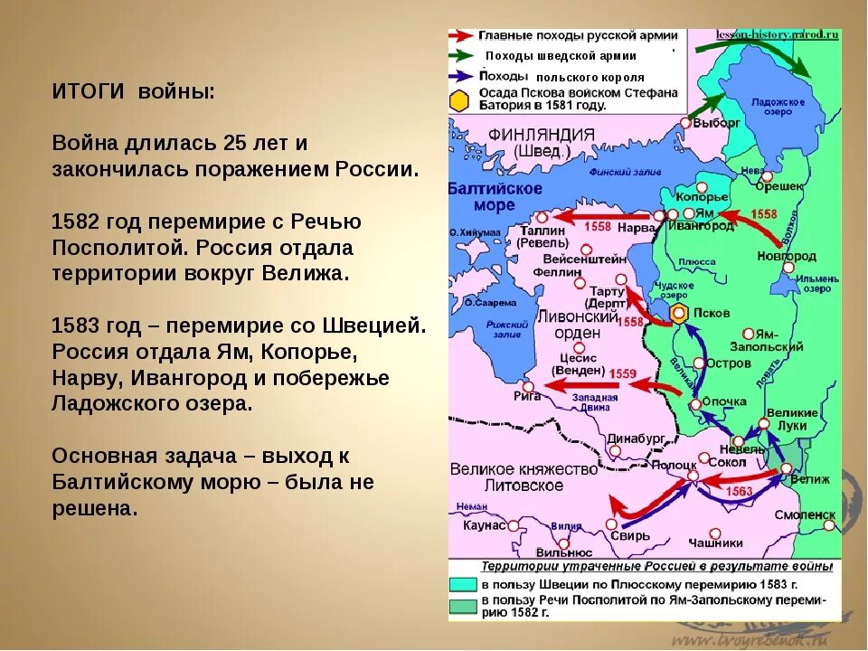 Систематизируйте информацию о планах правителей