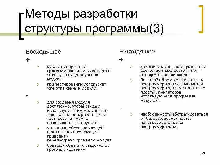 Методы разработки структуры программы. Иерархия разработки приложений. Метод разработки. Структура пример. Нисходящая разработка суть.