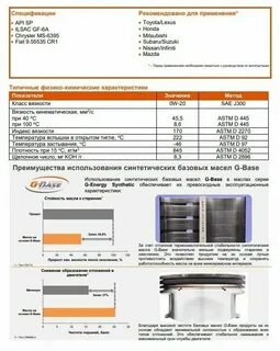 Характеристики моторных масел g energy