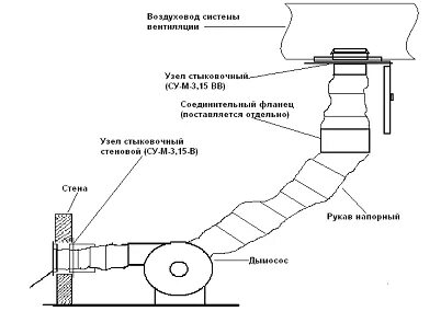 Узел ус