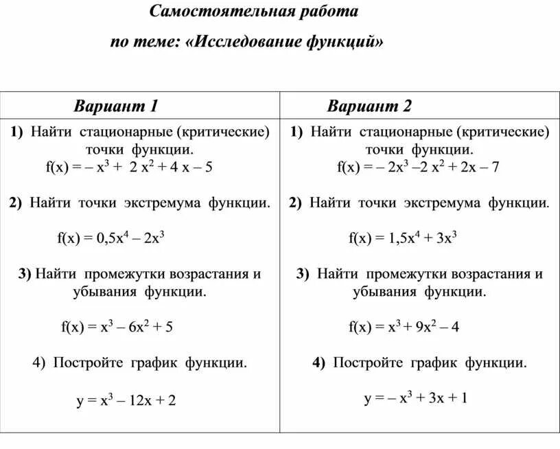 Самостоятельная работа экстремумы функции 11 класс Алимов. Исследование функции самостоятельная работа. Самостоятельная работа по теме функция. Функции самостоятельной работы.