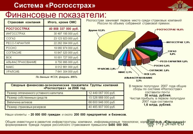 Росгосстрах премии