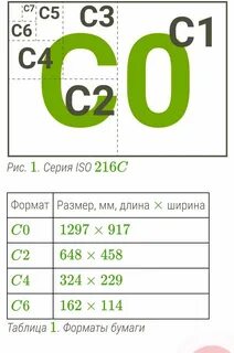Длина листа а 4 в миллиметрах