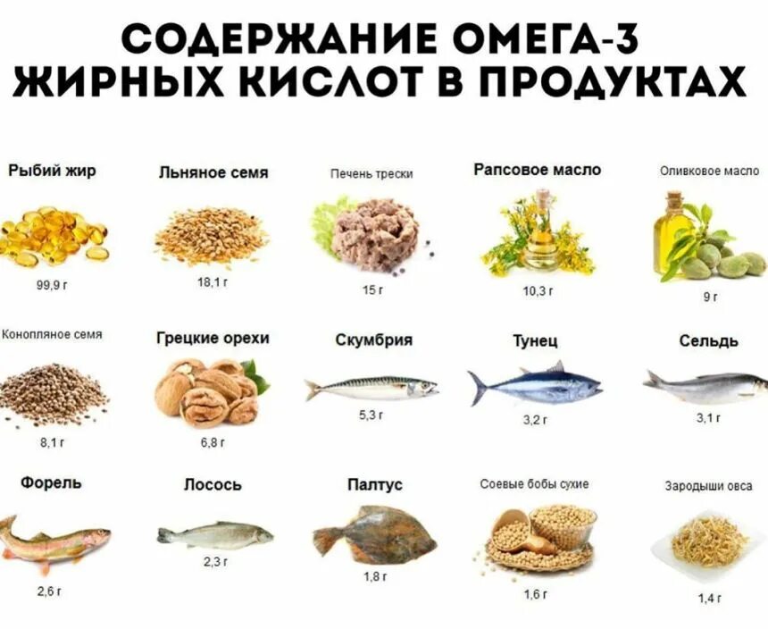 Что значит содержится