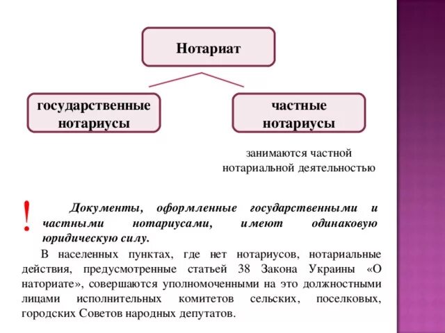 Органы государственного нотариата в рф. Государственные и частные нотариусы разница. Частный и государственный нотариат. Отличие государственного нотариуса от частного. Отличия частных и государственных нотариусов.