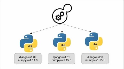 Pip3 externally managed environment