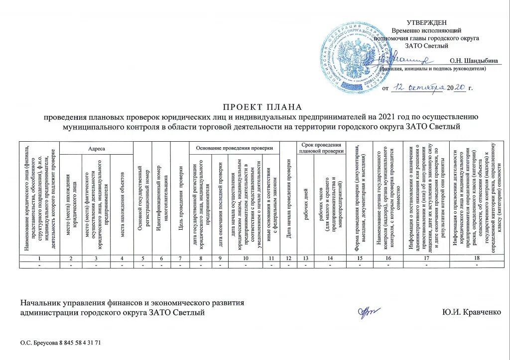 71 от 25 января 2024. План плановых проверок. План проведения ревизии. Форма плана проведения ревизии. План проверки организации.