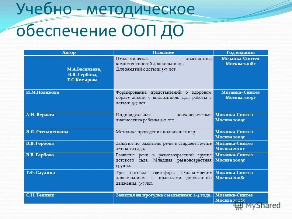 синтез ребенка. синтез сульфаниламидов. парацетамол суспензия 120 мг/5 мл 100 мл (для приема внутрь). формирование звукового анализа и синтеза у дошкольников. синтез ребенка.