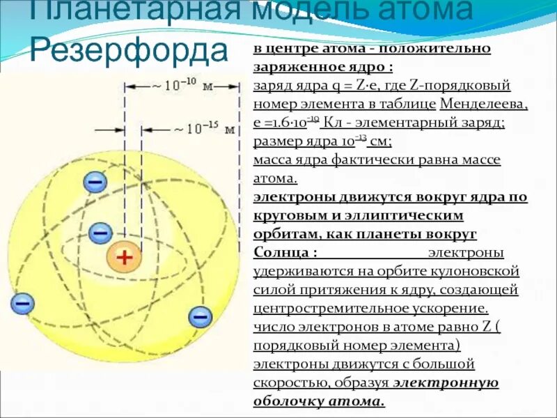 Планетарная модель Бора-Резерфорда. Модель атома Резерфорда. Модель атома по Резерфорду. Планетарная модель атома Резерфорда. Почему планетарная модель