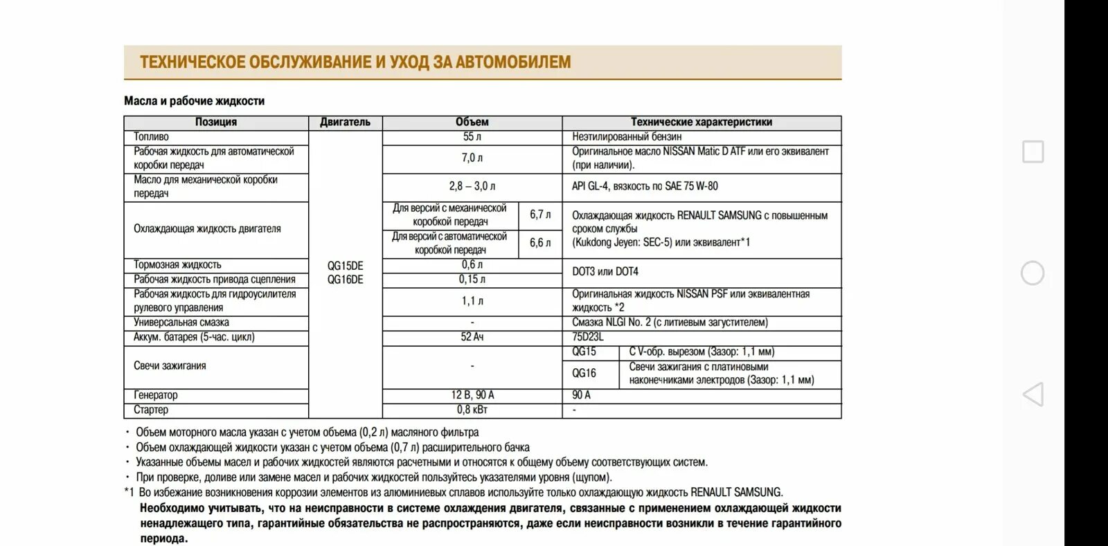 Заправочные емкости Ниссан Альмера g15. Заправочные емкости Ниссан Альмера Классик 1.6. Заправочные ёмкости Рено Логан 1.6. Заправочные ёмкости Ниссан Террано 3. Объем масла двигателя ниссан кашкай