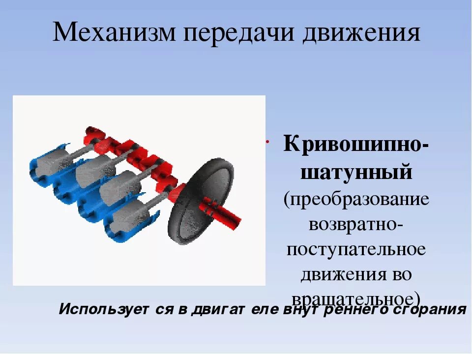 Какие механизмы использовались. Механизмы передачи движения. виды механизмов передачи движения. механизмы передачи вращательного движения. механизмы преобразования движения.