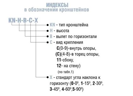 Расшифровка опор