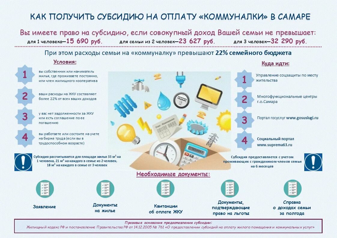 Какие документы для подачи субсидий. Субсидию на оплату услуг ЖКХ. Льготы на оплату коммунальных услуг. Порядок получения субсидии на оплату коммунальных услуг. Субсидии на оплату жилья и услуг ЖКХ.