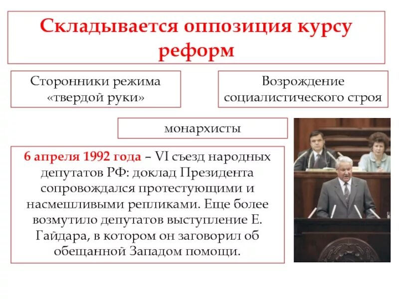 Vi съезд народных депутатов. 1992. VII съезд народных депутатов 1992. Съезд народных депутатов России (1990-1993). Съезд народных депутатов 1992 Ельцин.