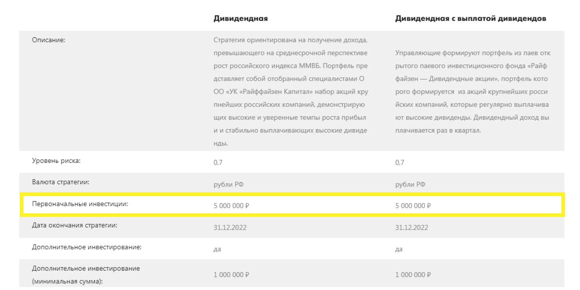 Райффайзен инвестиции приложение. Райффайзен инвестиции. райффайзен дивидендные акции. райффайзен инвестиции экран статуса. райффайзен 900 рублей скрин перевода.