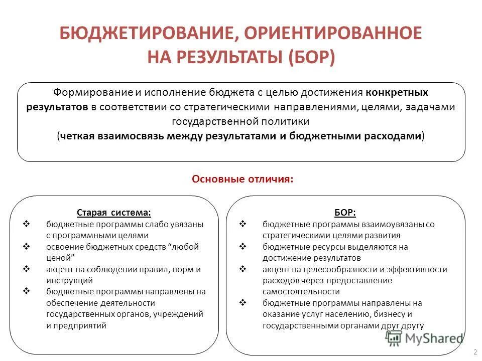 ведомственные программы. бюджетные программы направлены на. бюджетные программы направлены на. бюджетные инвестиции в объекты капитального строительства. ведомственные программы.