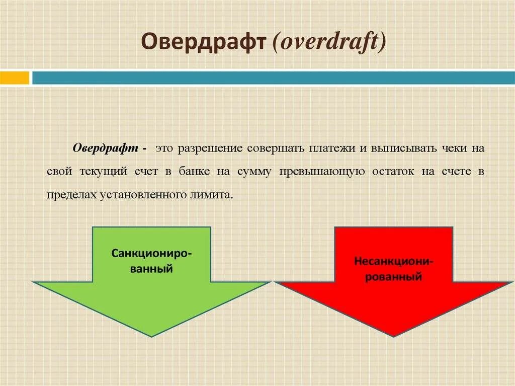 Овердрафт. Овердрафт что это такое простыми словами. Овердрафт для физических лиц. Овердрафт кредитование.