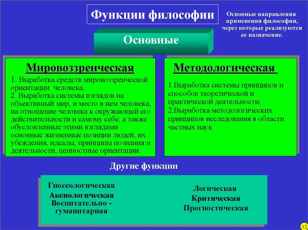 Какой метод является основополагающим. Функции мировоззренческая, методологическая. мировоззренческая функция философии. воспитательно гуманитарная функция философии. мировоззренческая и прогностическая функция науки.