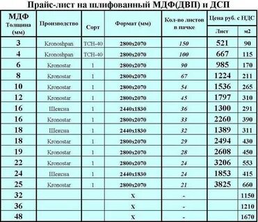 Вес оргалита