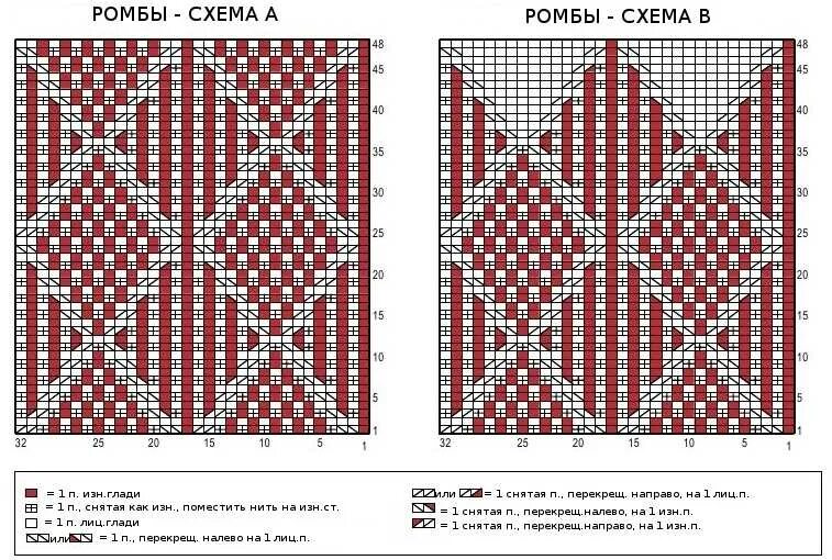 Вязание разным рисунком. Схемы вязания ромбов. вязание спицами ромбы схемы. узор ромбики спицами. узор ромбики спицами схема.