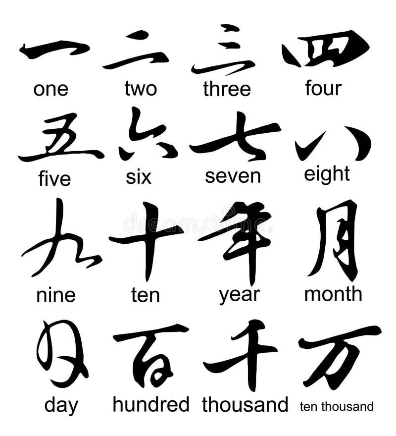 10 на китайском. Японские иероглифы цифры. Китайские цифры тату. Цифры в китайском стиле. Цифры в японском стиле.
