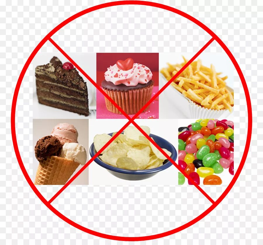 Можно ли съесть конфету. Вредные продукты. Исключить мучное и сладкое. Вредная еда. Вредные сладости.