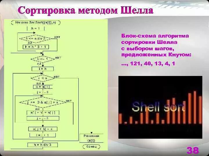 Сортировка методом шелла. Алгоритм сортировки шелла блок схема.  блок- схема метода сортировки шелла. сортировка shell блок схема.