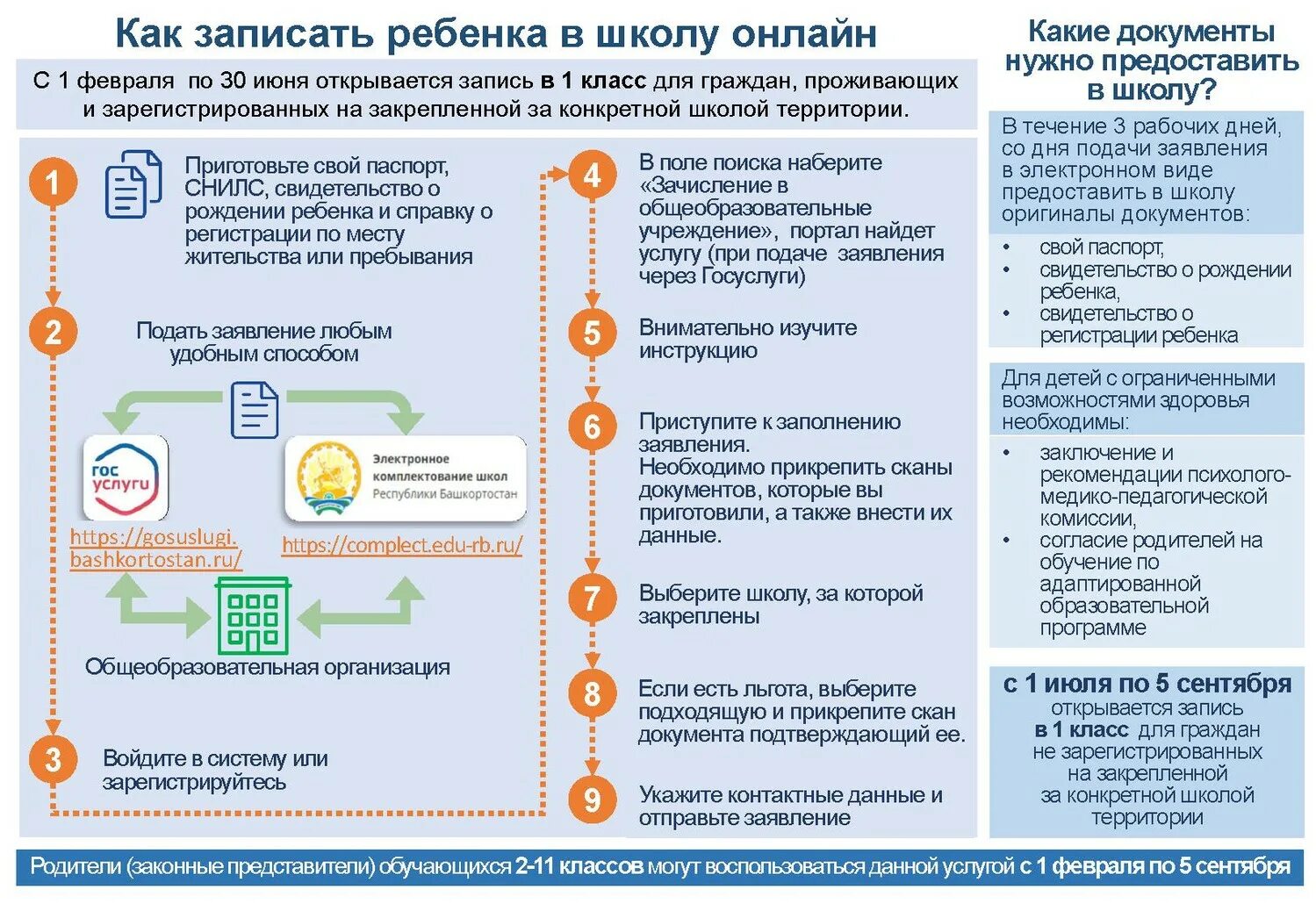 Подача документов в 1 класс 2025. Порядок подачи заявления в школу. как записать ребенка в школу. подача заявления в первый класс. как подать заявление в школу.