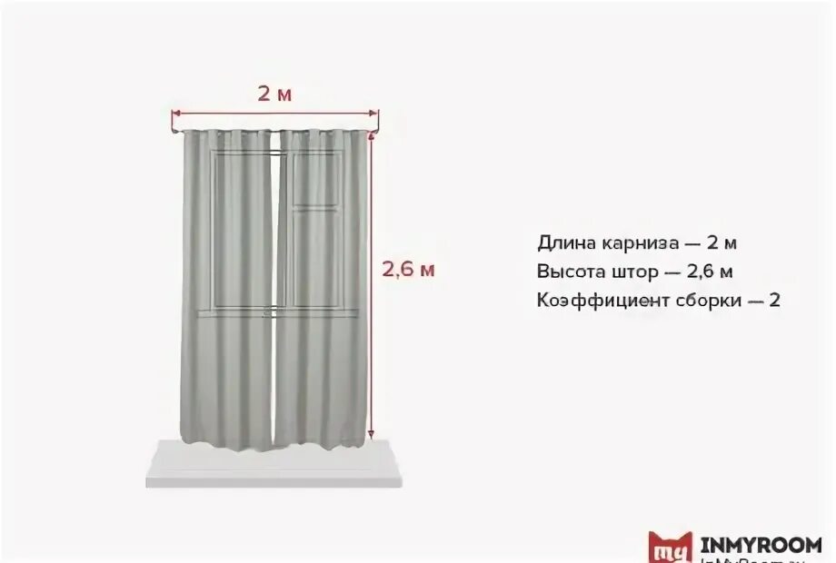 5. Ширина штор для карниза 3. Размер карниза на окно. Ширина гардины. Размер карниза на окно.