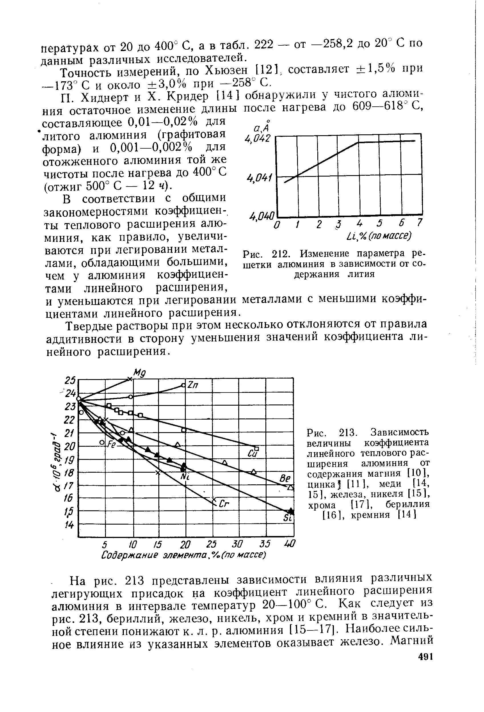 Роль магния в нервной системе. Жесткость воды. Соотношения кальция и фосфора в организме. Коэффициент магния. Соотношение кальция и фосфора норма в рационе.