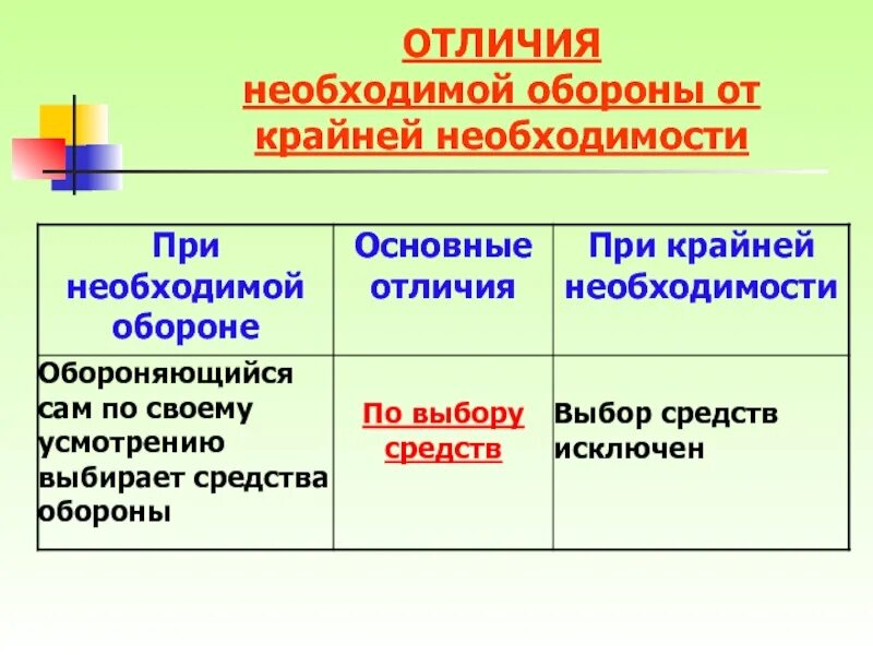 Чем отличается необходимая. Отличия необходимой обороны от крайней необходимости таблица. необходимая оборона от крайней необходимости. отграничение крайней необходимости от необходимой обороны. таблица необходимая оборона и крайняя необходимость.